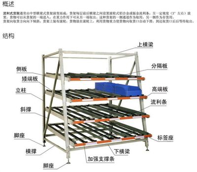 流利式货架|无锡主仓智能仓储设备